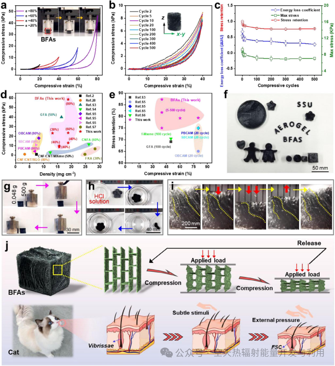 Biomimetic Cat Whisker Flexible Sensors Based on Biomass Fiber Aerogels