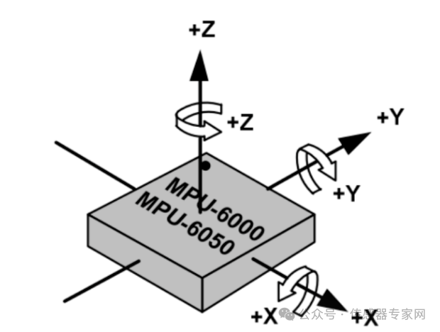 Comprehensive Exploration of Inertial Sensors: Principles, Functions, and Wide Applications
