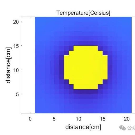 Calculating the Center Temperature of Eggs Using 3D Heat Equation Solved with MATLAB