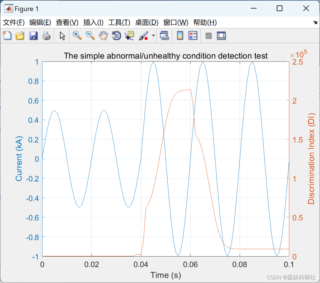 A New Method to Improve Power Swing Blocking and Deblocking Functions in Distance Relays