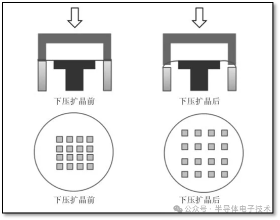 Semiconductor Electronic Technology - Explanation of the Crystal Expansion Machine