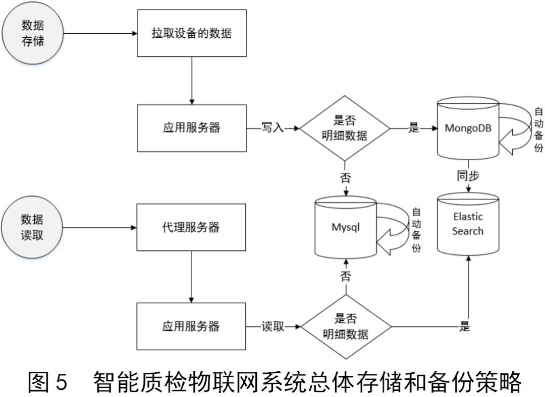Construction and Implementation of Security Strategies for Intelligent Quality Inspection IoT Systems