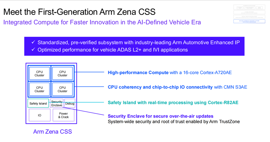 Accelerating Automotive Chip Deployment: Arm's Bold Moves