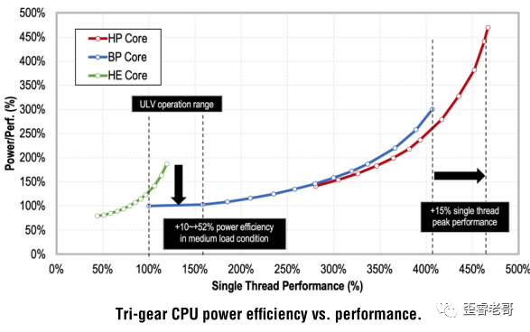Talking About Mobile Processors - The Most Complex Chips in the World