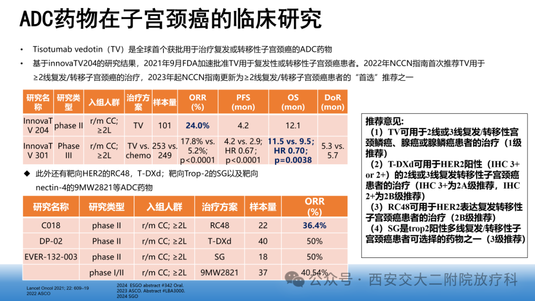 Advancements in the Application of ADC Drugs in Gynecological Malignancies