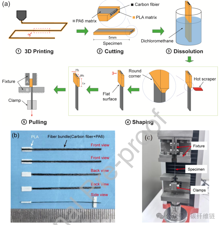 Dual-Matrix Interface Strength of 3D Printed Continuous Carbon Fiber Reinforced Composites: Quantitative Assessment Methodology and Critical Influencing Factors