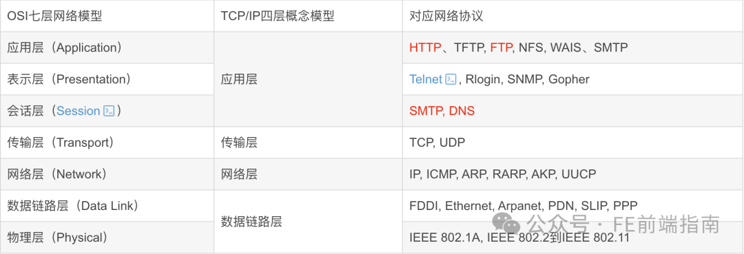 High-Frequency Interview Questions: A Detailed Explanation of the HTTP Protocol