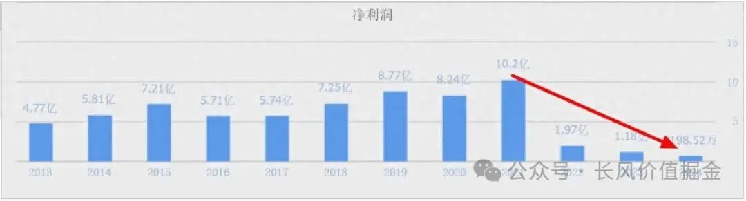 Zhang Sufen, Morgan, and the Heavily Invested 4 Yuan Chip Stocks: A Dramatic Decline in Performance