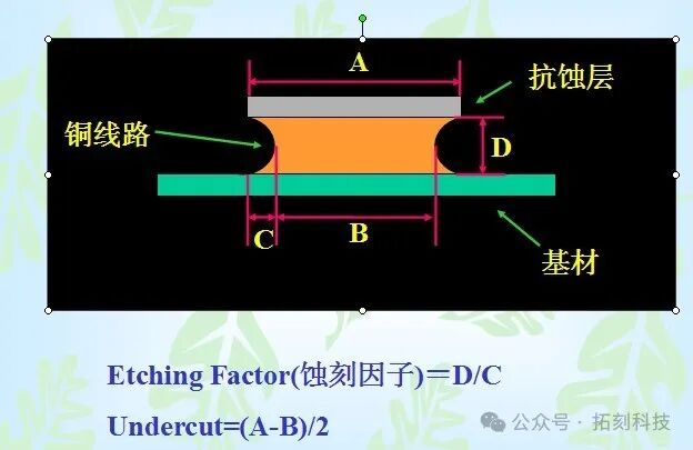 Sharing Knowledge on PCB Outer Layer Circuits