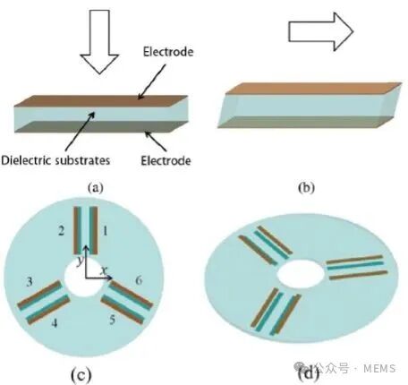 Multiaxis Force/Torque Sensors: Design Principles and Applications in Robotic Force Control