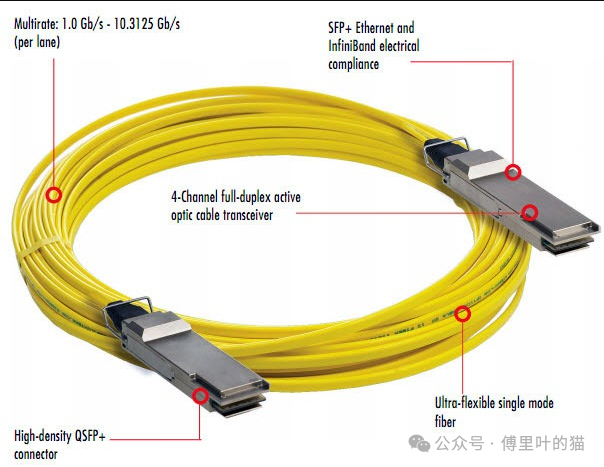 Understanding AOC, DAC, ACC, and AEC Cables in Data Centers
