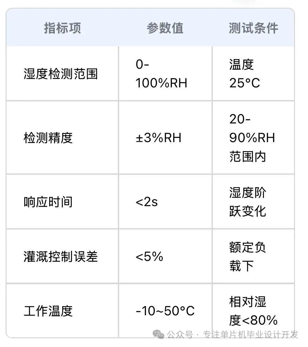 Water-Saving Irrigation System for Agricultural Fields Based on 51 Microcontroller (Soil Moisture Control)