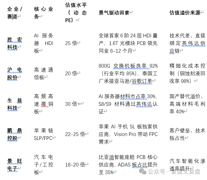 Current Status and Future Development Trends of the PCB Industry Chain in 2025 (September Update)