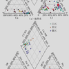 How is the Genesis of Antimony Ore? Tracing S-Pb Isotopes and Trace Elements in Stibnite