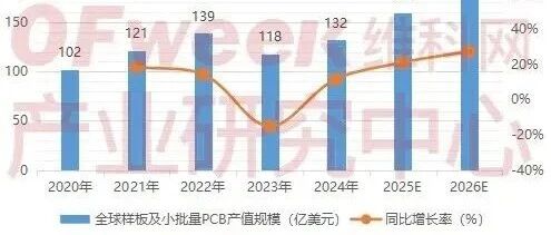 From the AI Wave to Industrial Transformation: Who Will Lead the New Cycle in the PCB Industry?