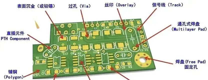 Comprehensive Knowledge of Printed Circuit Boards (PCB)