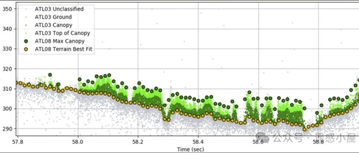 Implementing ATL03 and ATL08 Data Association for ICESat-2 Using Python