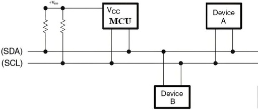In-Depth Analysis of the I2C Communication Bus: Physical Structure, Communication Structure, Timing, Protocol, and Operational Process
