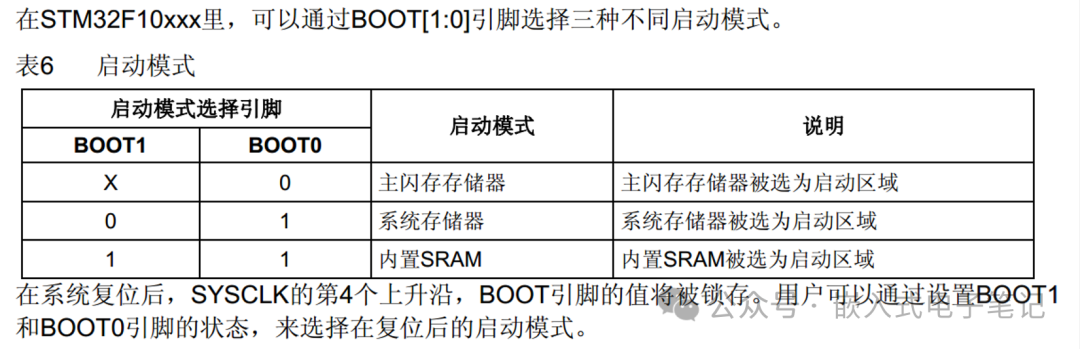 Detailed Learning Notes on STM32