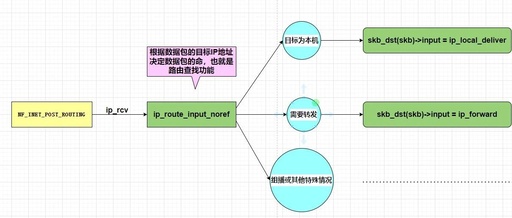 Detailed Explanation of Linux Netfilter Instances
