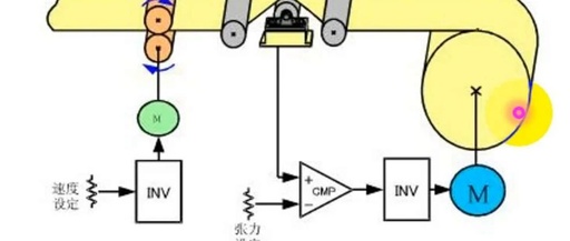Tension Control in Winding and Unwinding Processes Using PLC