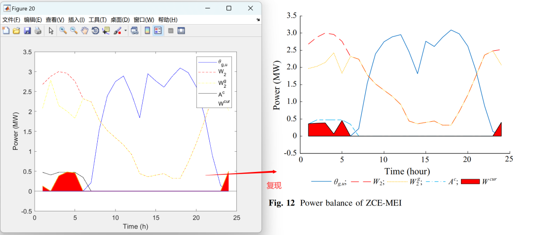 Research on Zero-Carbon Optimization Scheduling of Integrated Energy Systems (Matlab Code Implementation)