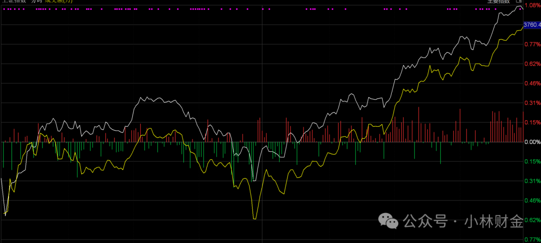 Market Analysis: Semiconductor Resurgence Amidst Commodity Futures Turmoil