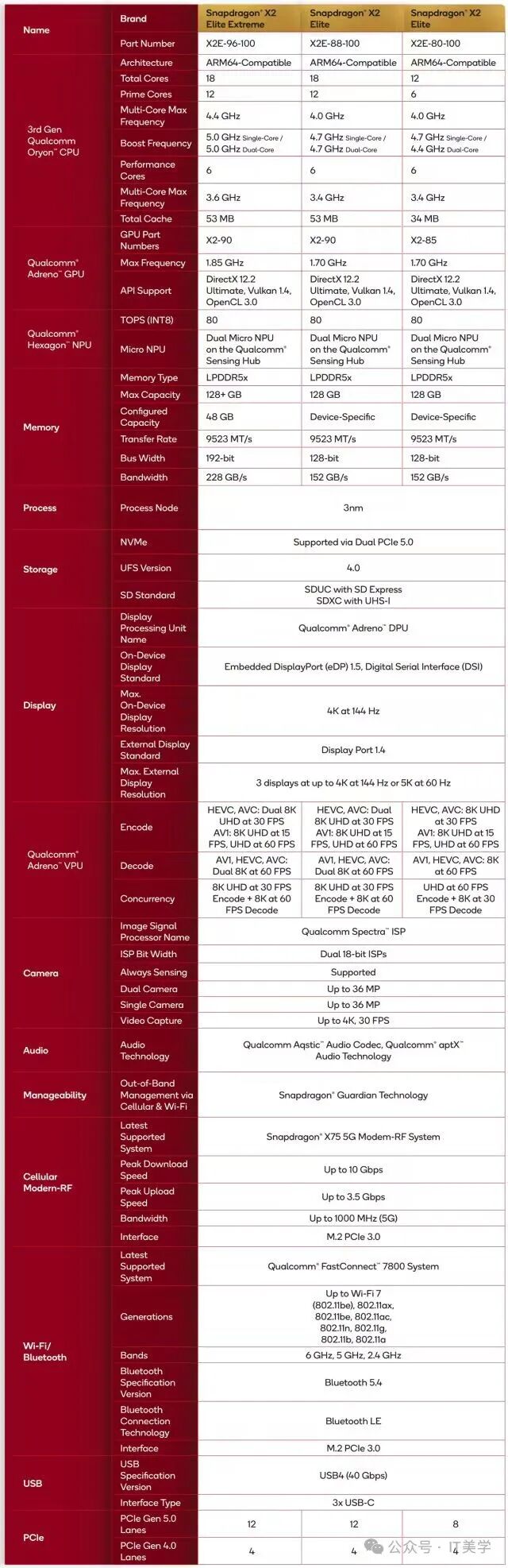 Qualcomm Snapdragon X2 Series Released: The First 5GHz Arm Chip Arrives, Will PC Performance Reach New Heights in 2026?