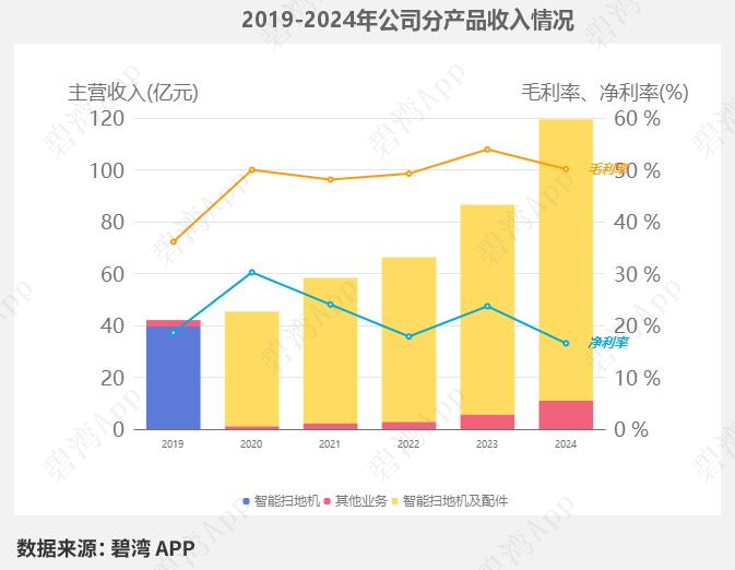 Smart Home and AIoT - In-Depth Data on Main Products: Topband Co., Ltd., Heertai, Roborock, Ecovacs, XGIMI, and EZVIZ