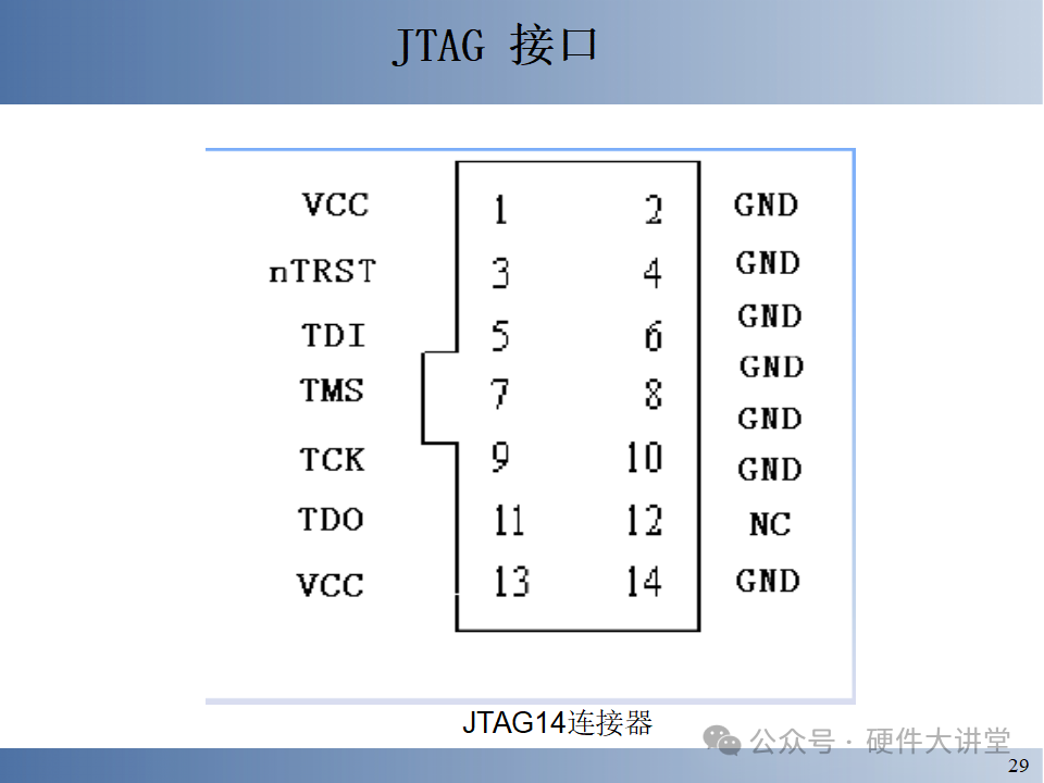 Embedded System Hardware and Low-Level Driver Design - 146 Pages