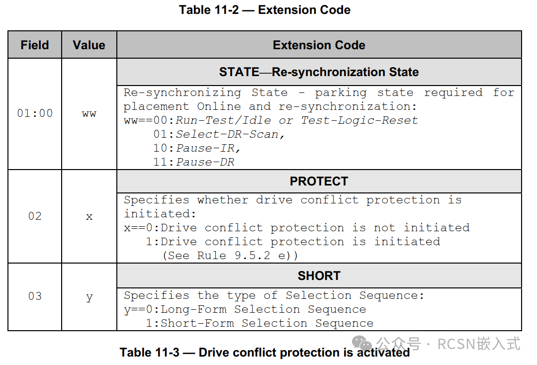 Unveiling Two-Wire CJTAG: From Jlink Waveforms to IEEE 1149.7 Standard Interpretation