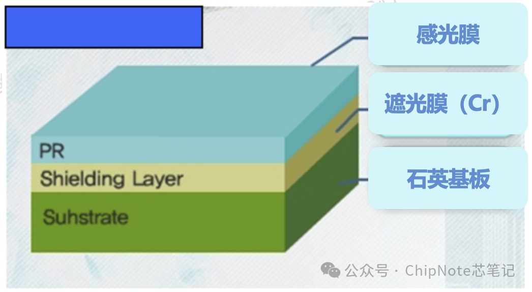 The Uses and Production Process of Reticles and Photomasks in Semiconductor Lithography Materials