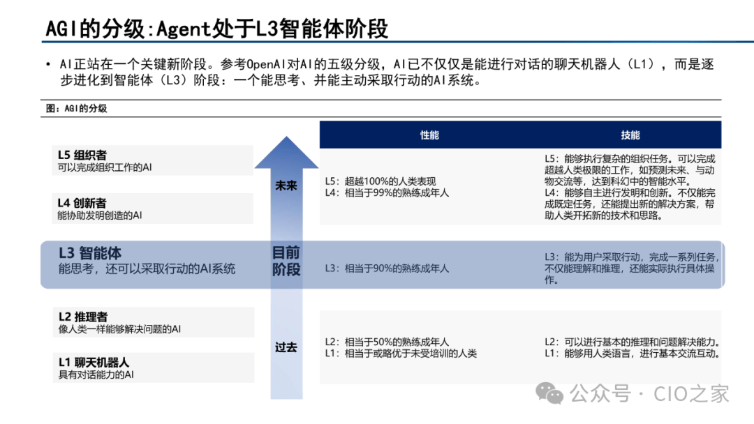 Current Status and Development Trends of AI Agent Development Platforms, Models, and Applications