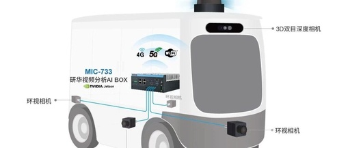 Nexcom to Launch Safe Humanoid Robot Controller