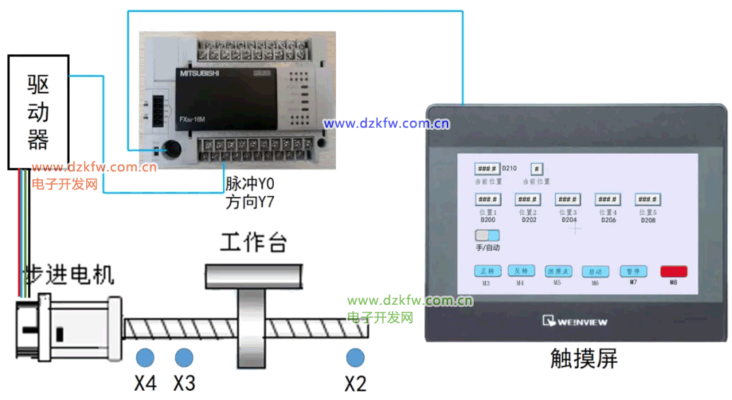 Mitsubishi PLC Stepper Motor Control Example: Manual and Automatic Control