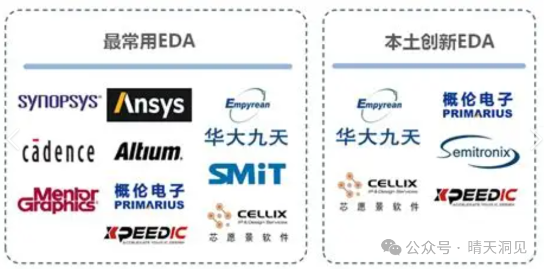 The SoC Chip Industry: The Brain of Smart Devices