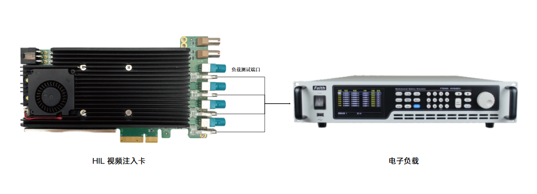 Innovative Practices in Image Fault Injection: Accelerating Functional Safety Testing through Hardware-Software Collaboration!