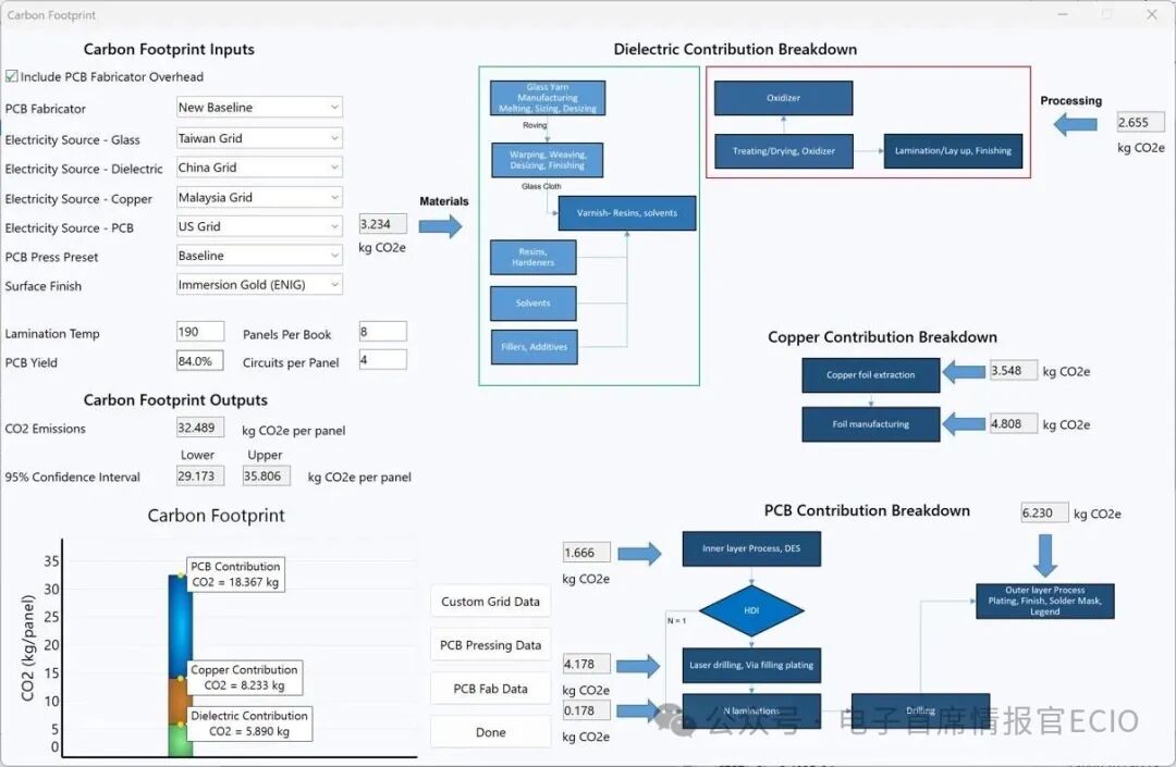 PCB Design | Reducing Carbon Emissions from the Source: How PCB Design Can Leverage Sustainable Manufacturing