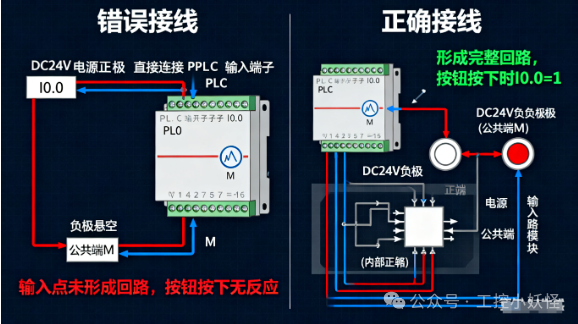 Four Essential Steps for PLC Debugging: A Practical Guide for Electrical Engineers from Power-On to Operation