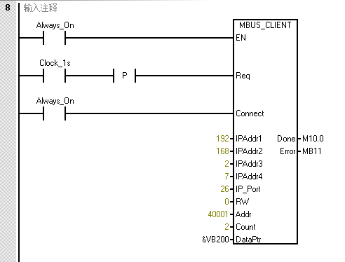 Host Computer Communication vs PLC Communication