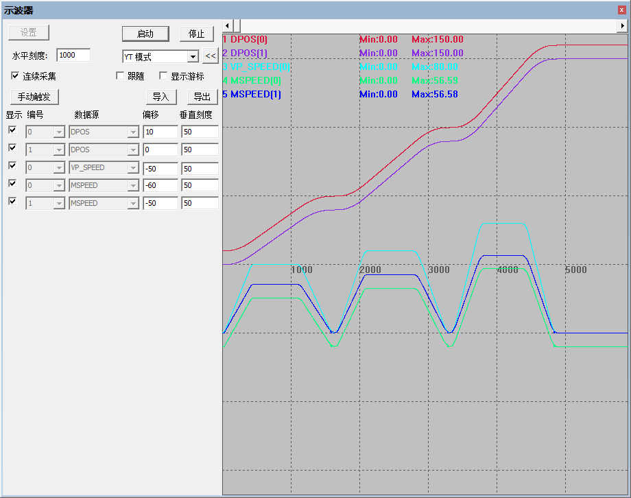 Easy-to-Use Linear Interpolation in EtherCAT Bus Motion Controllers