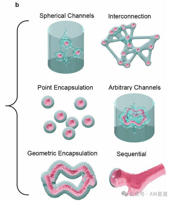Nature Publication! 3D Printing with Autonomous Perception and Decision-Making
