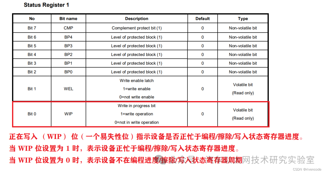 Detailed Explanation of STM32 SPI Protocol Communication