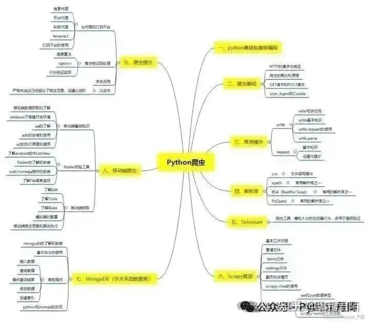 A Lifesaving Guide to Python Data Analysis for Newcomers
