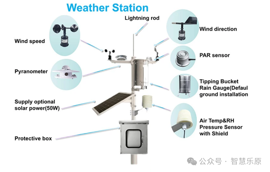6 Types of Key Intelligent Sensors Commonly Used in Precision Agriculture