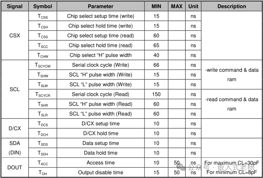 ESP32 TFT-SPI LCD Driver Program