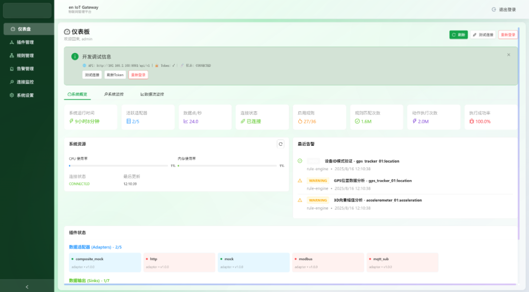 Open Source! Smart IoT Data Gateway Platform for Industrial Applications