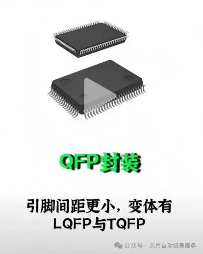 Common Packages for Programming Chips