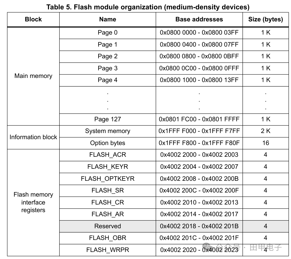 STM32 Serial Bootloader Implementation