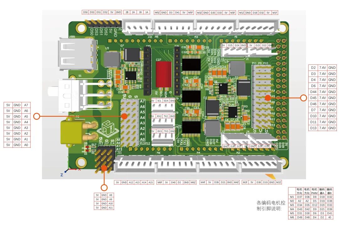 The Most Comprehensive Universal Interface Adapter Board for Arduino Mega 2560